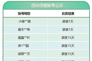 Phạm quy quấy nhiễu! Dur en 7, 7, 15 điểm, 5 bảng, 5 lỗi.